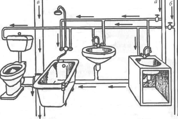 Схема канализации в квартире - устройство разводки на примерах